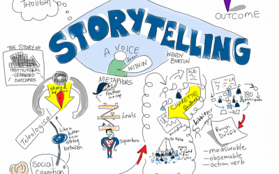 Storytelling Marketing : de l’image à l’histoire de marque.
